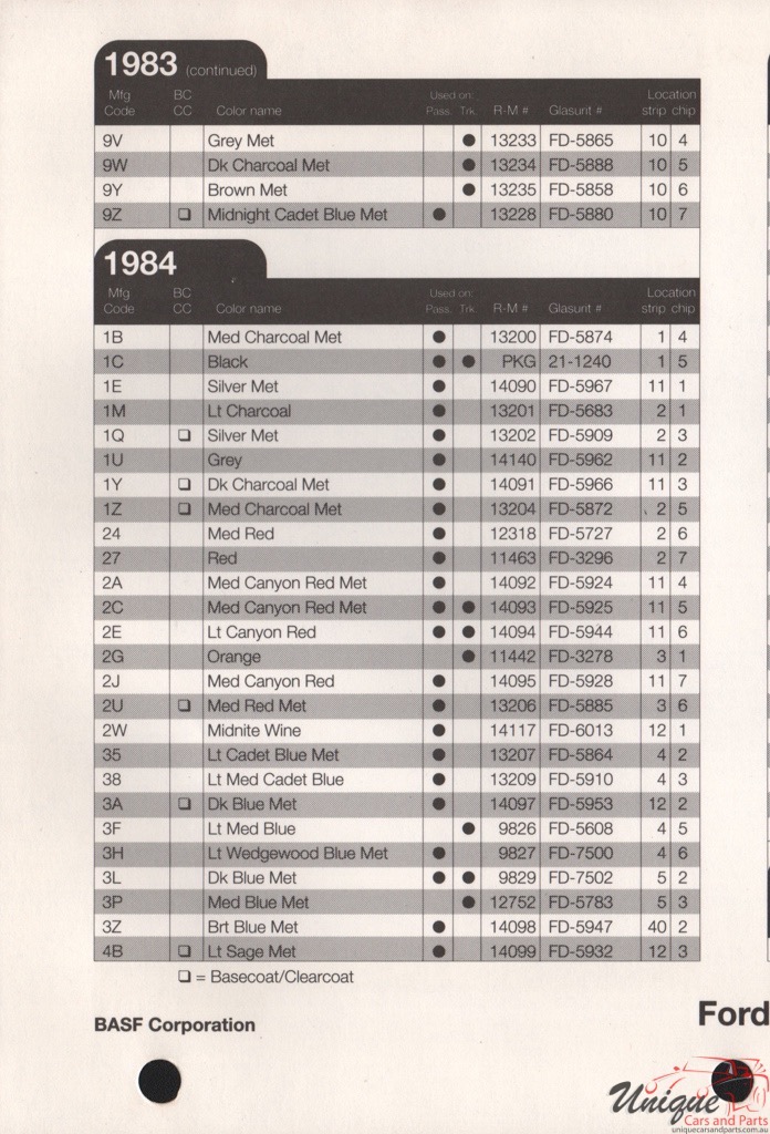1983 Ford Paint Charts Rinshed-Mason 6